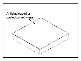ESD Bag -3