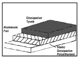 ESD Bag -9