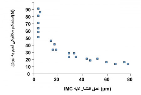 IMC-2-450x303
