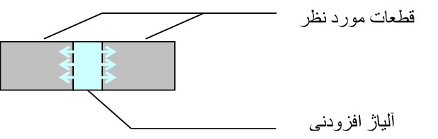 Soldering Tutorial -5