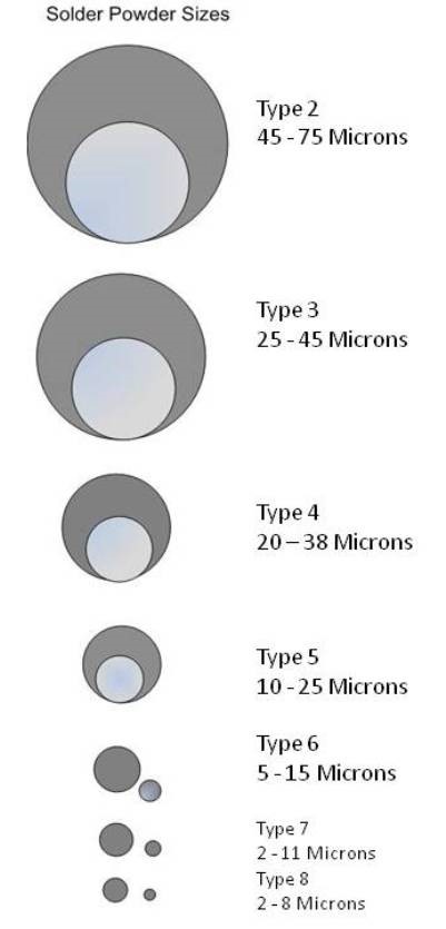 Soldering Part 4.4