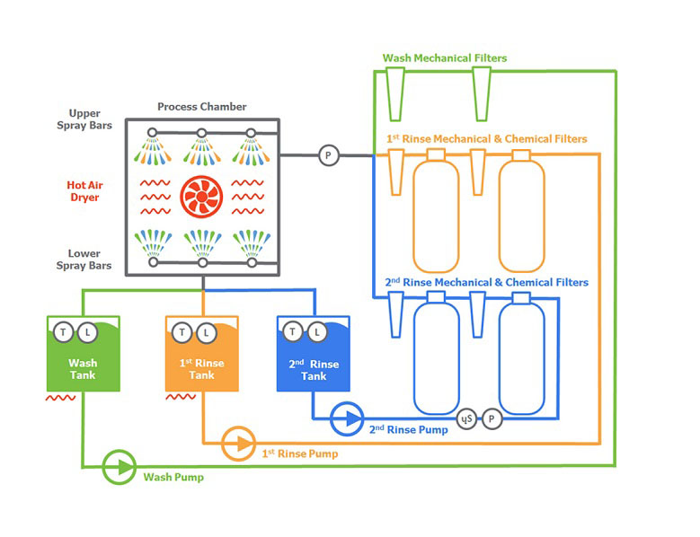 CompaCLEAN-EXTERNAL-CLOSED-FILTRATION-pcb-2