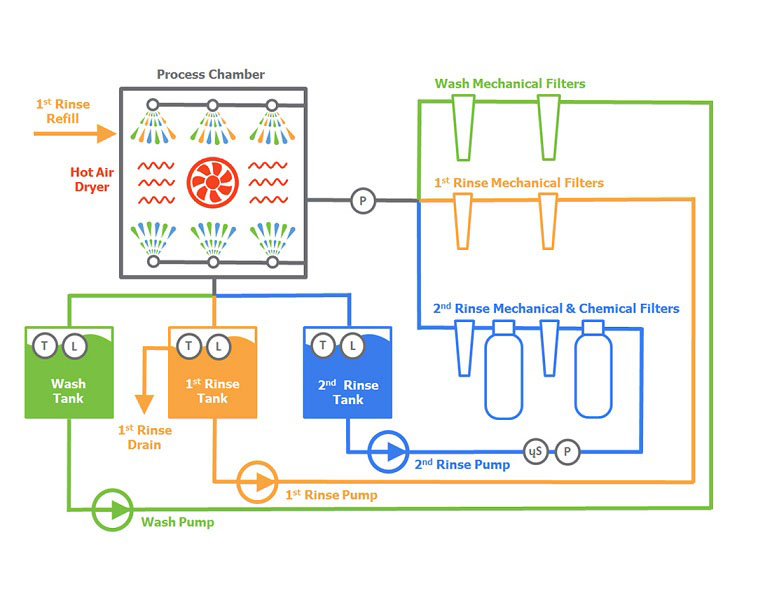 CompaCLEAN-EXTERNAL-CLOSED-FILTRATION-pcb-3
