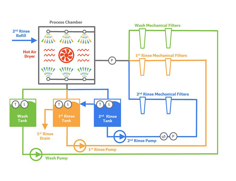CompaCLEAN-EXTERNAL-CLOSED-FILTRATION-pcb-4