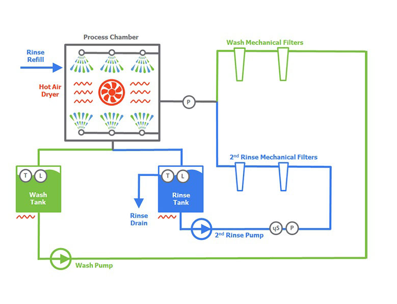 CompaCLEAN-EXTERNAL-CLOSED-FILTRATION-pcb-5