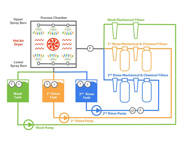 CompaCLEAN-INTEGRATED-CLOSED-FILTRATION-pcb-1