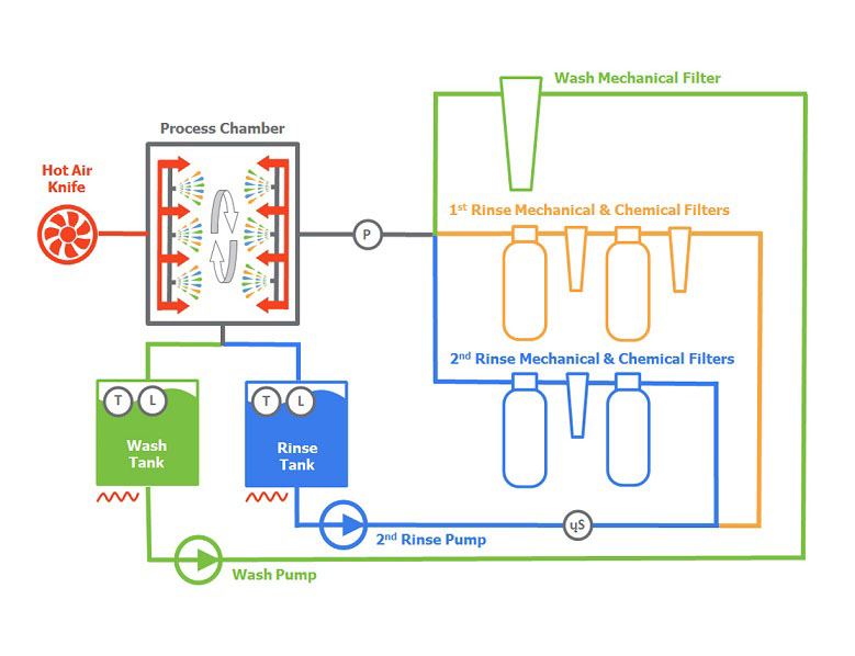 MiniSWASH-EXTERNAL-CLOSED-DOUBLE-FILTRATION-pcb-smt3