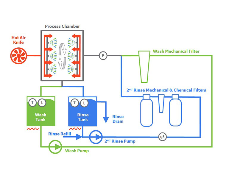 MiniSWASH-EXTERNAL-CLOSED-FILTRATION-pcb-smt-2