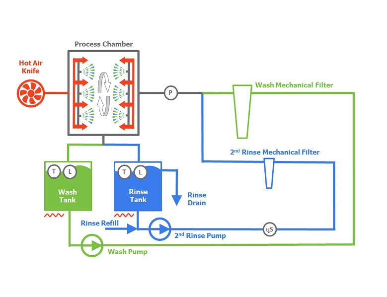 MiniSWASH-SEMI-OPEN-FILTRATION-pcb-1