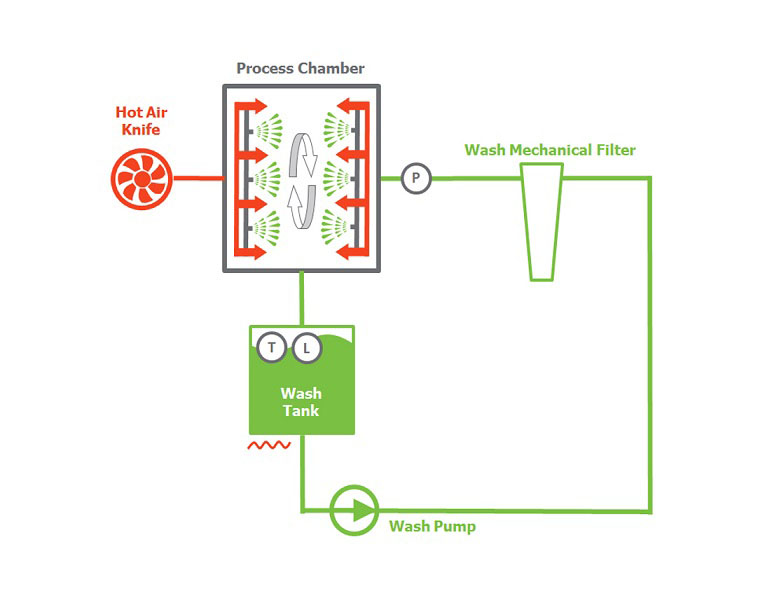 MiniSWASH-WASH-AND-DRY-ONLY-pcb-smt-microelectronics-stencil4