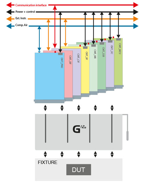 PCB A Tester - 1