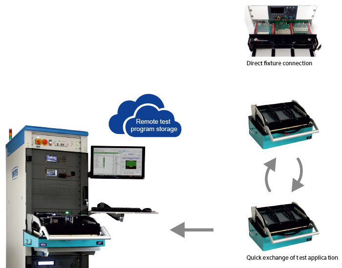 PCB A Tester 2