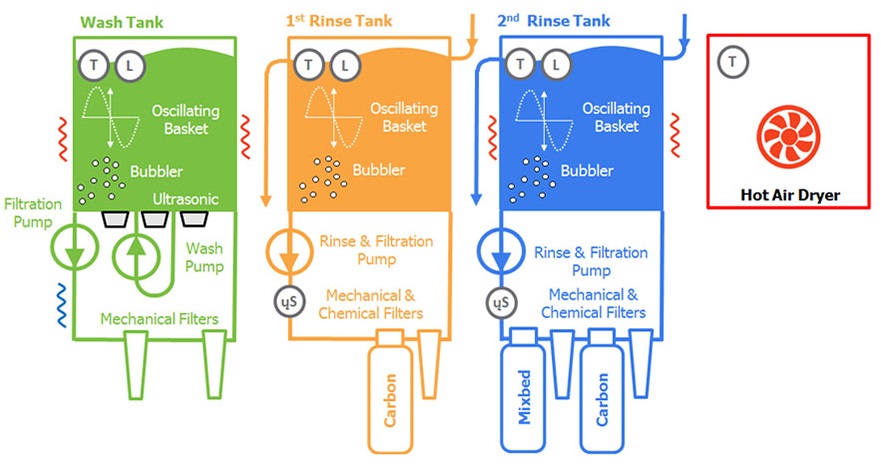 UniCLEAN-Classic-FILTRATION-pcb--1