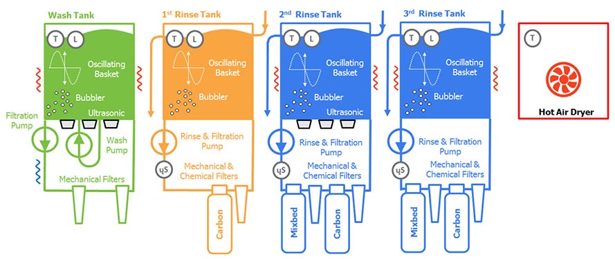 UniCLEAN-Classic-FILTRATION-pcb--2