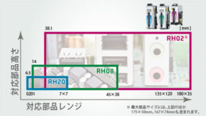 FUJI AIMEXR Pick and Place